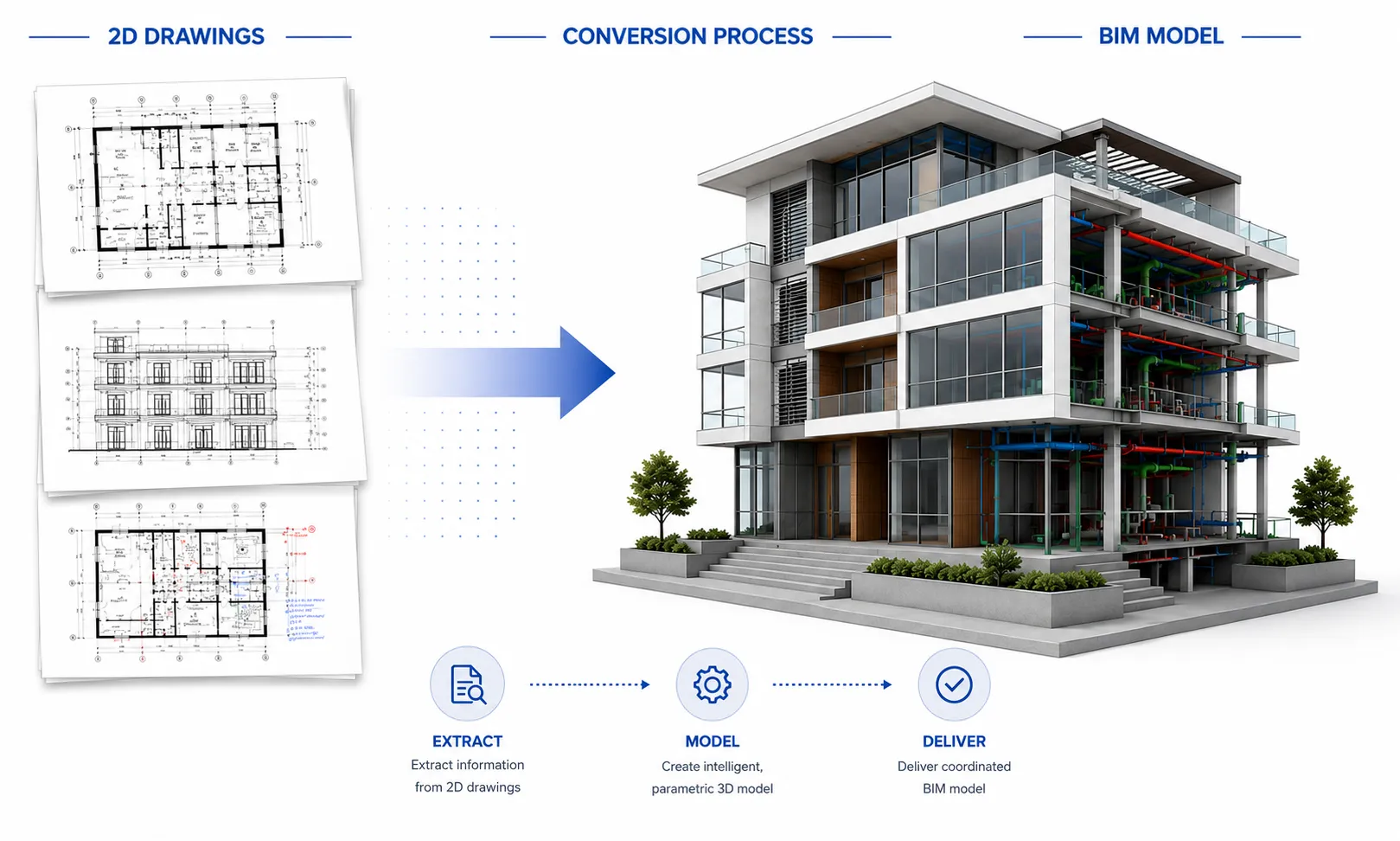 2D to BIM Conversion