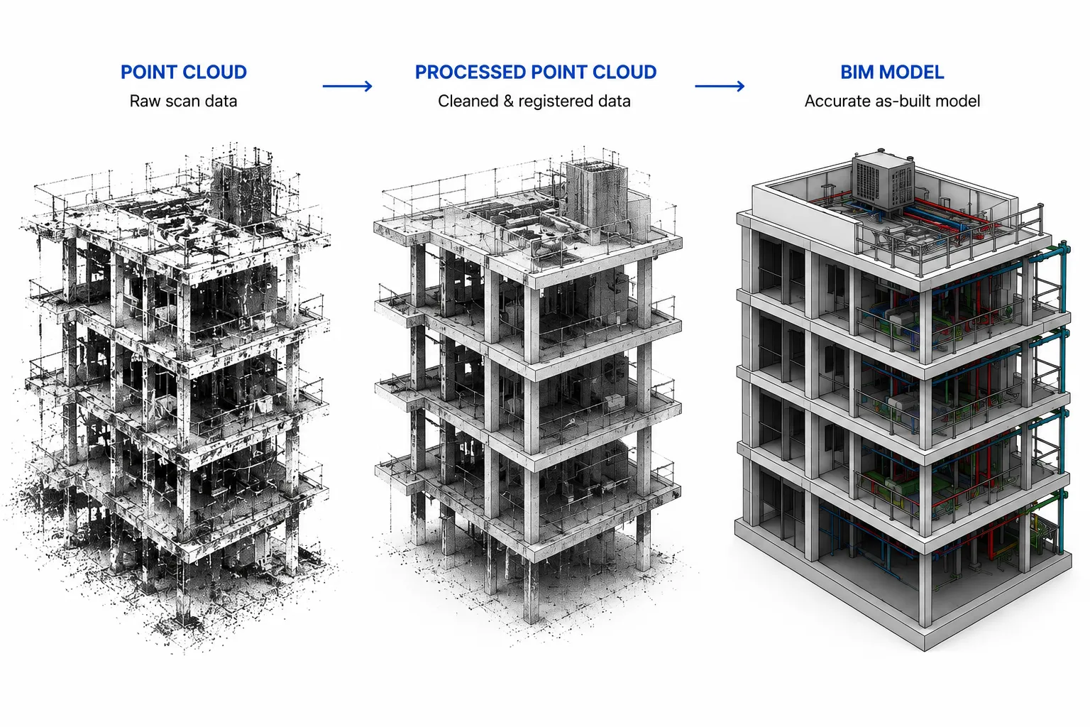 Scan to BIM